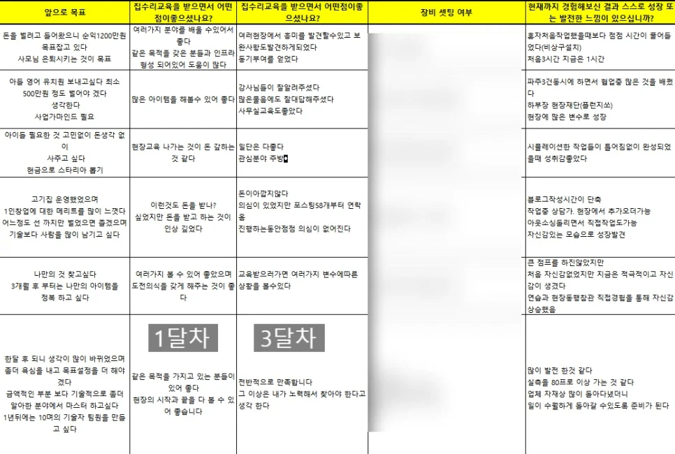 집수리 창업 학원